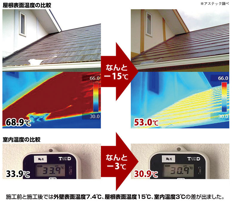 塗装でできる節電対策