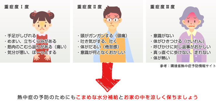 熱中症の予防のためにもこまめな水分補給とお家の中を涼しく保ちましょう