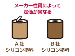 メーカー性質によって定価が異なる